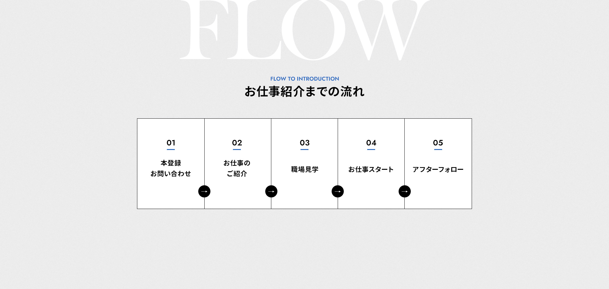 お仕事紹介までの流れ